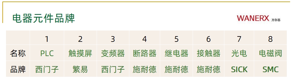 紙箱91免费网站入口整線解決方案